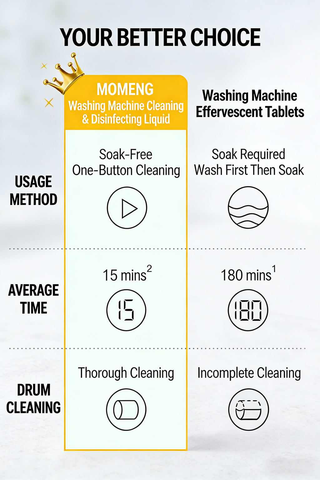 Washing Machine Drum Cleaner
